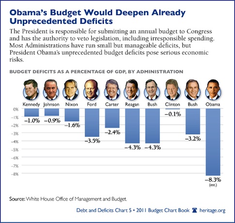budget-create-deficits-6004