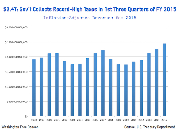TaxCollectionJune