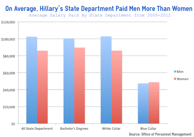 StateDeptSalaries