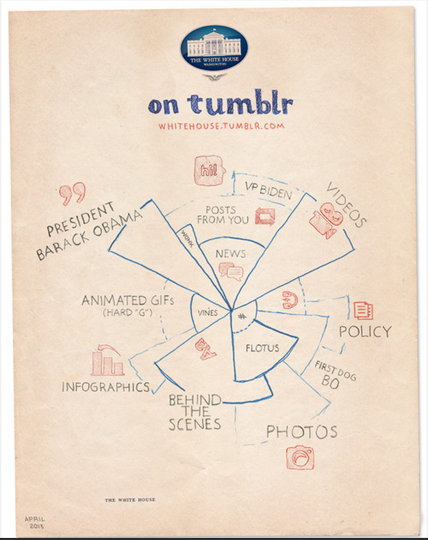 WH Tumblr