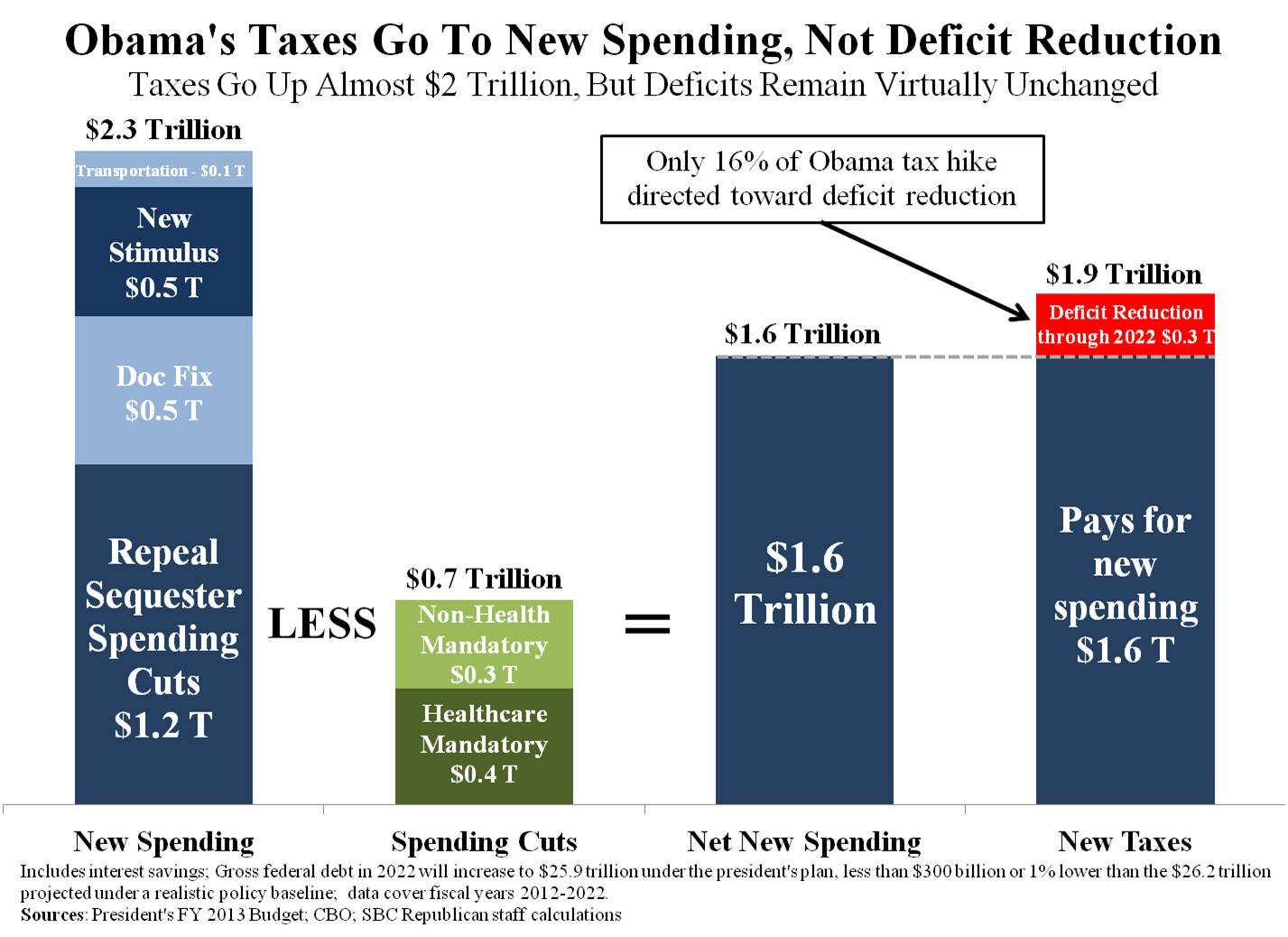 A Taxing Proposal