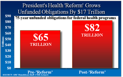 Obamacare's $17 Trillion Surprise