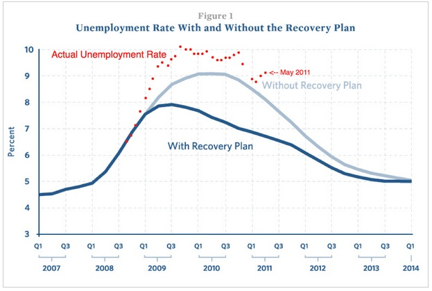 Biden: 'I Don't Know How Long It Will Take' to Get Unemployment Under 6 Percent