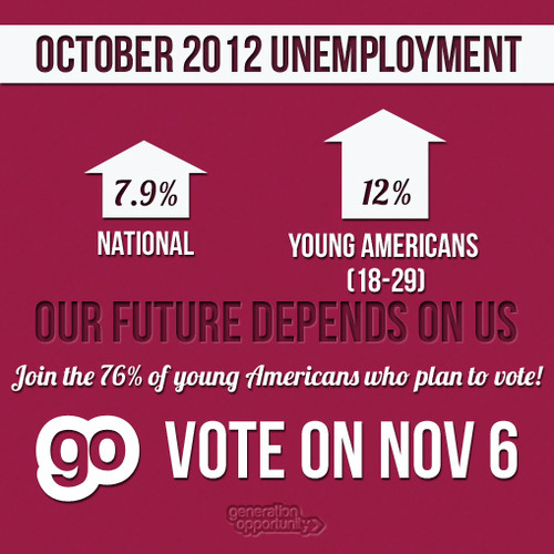 Down and Out in Obama’s America