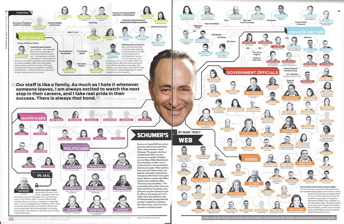 Troubling Lack of Diversity in Schumer Political Circle