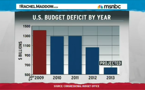 Maddow 'Debunktion Junction' Fail