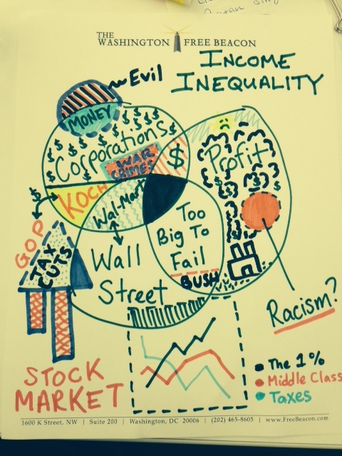 This One Chart Explains Everything You Need to Know About Income Inequality