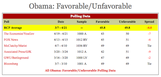 America Falls Back In Love With George W. Bush