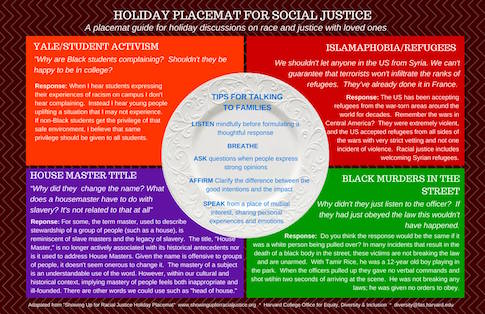 Harvard Apologizes for ‘Social Justice’ Placemats After Outrage