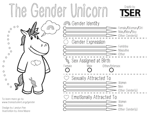 ‘Gender Unicorn’ for Kids Lets Them Color in Their ‘Gender Identity’