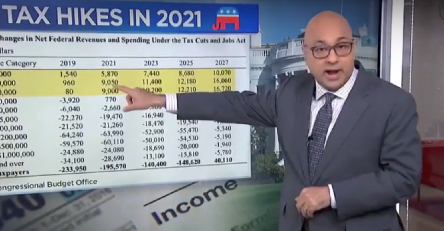 MSNBC's Ali Velshi Rattled Off Some Scary 'Facts' from CBO Chart. But There was One Problem...