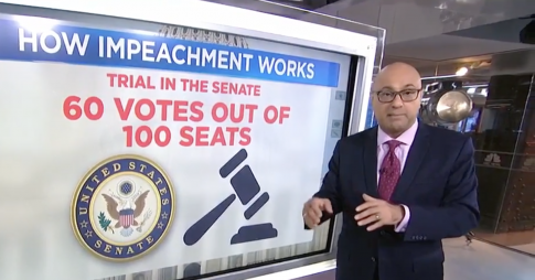 MSNBC Airs Incorrect Graphic About Impeachment for Second Straight Day