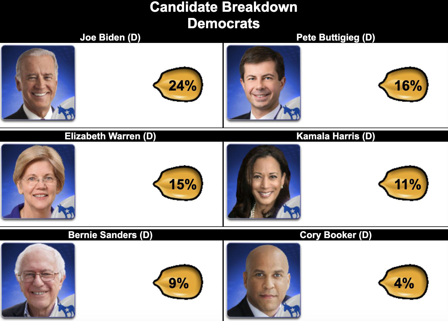 ANALYSIS: Pete Buttigieg Unusually Popular Among Iowa Voters Who Put Corn Kernels Into Jars