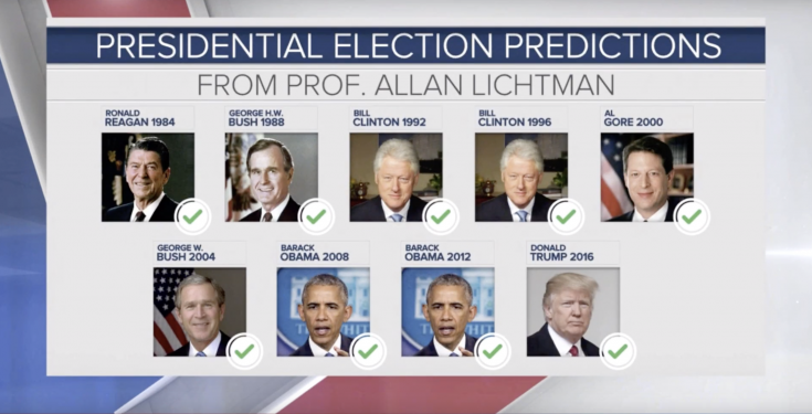 CBS Anchor: Al Gore Won the 2000 Election