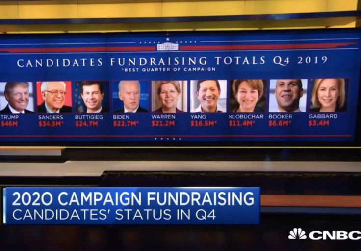 CNBC Mistakes Andrew Yang for GOP Venture Capitalist