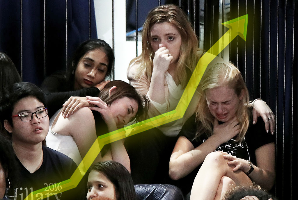 Report: Democrats Concerned Economy Will Recover