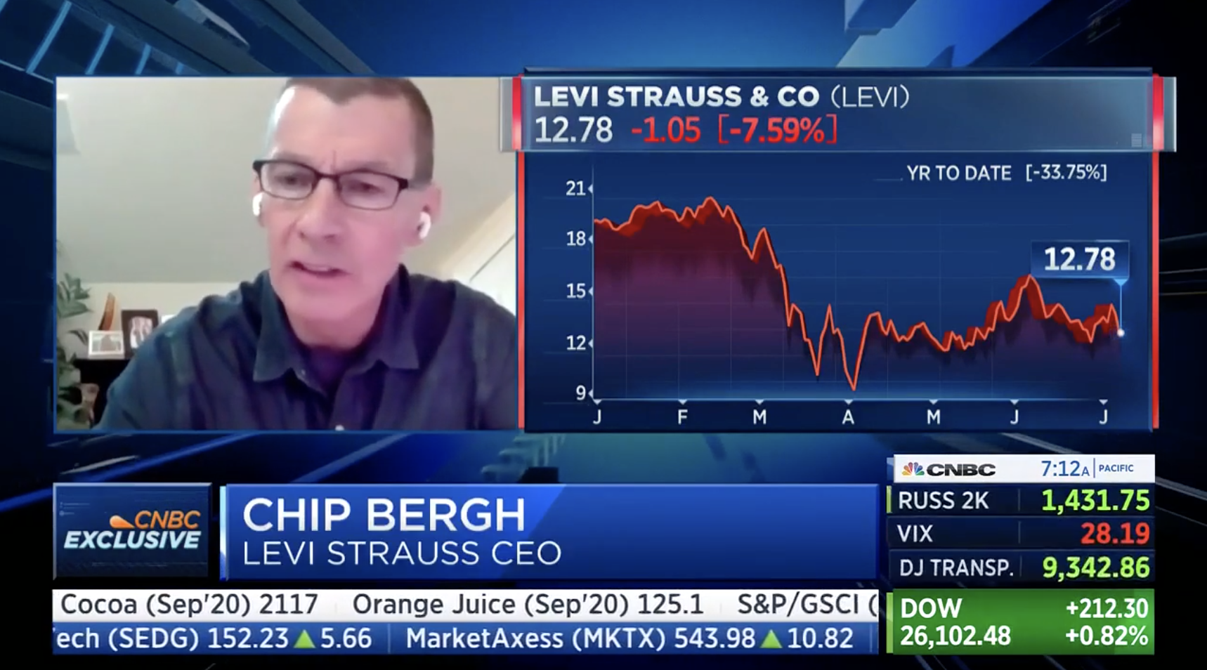 Levi's CEO Touts Advertising Inefficiency As Stock Price Tumbles
